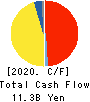 ASAHI INTECC CO.,LTD. Cash Flow Statement 2020年6月期