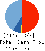 INSIGHT INC. Cash Flow Statement 2025年Jun期 INSIGHT INC. Cash Flow Statement 2025年6月期