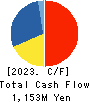 Global Kids Company Corp. Cash Flow Statement 2023年9月期