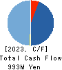 Laboro.AI Inc. Cash Flow Statement 2023年Sep期 Laboro.AI Inc. Cash Flow Statement 2023年9月期