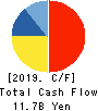 Nissin Electric Co.,Ltd. Cash Flow Statement 2019年3月期