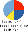 CRI Middleware Co.,Ltd. Cash Flow Statement 2019年9月期