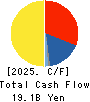 Nippon Light Metal Holdings Company,Ltd. Cash Flow Statement 2025年Mar期 Nippon Light Metal Holdings Company,Ltd. Cash Flow Statement 2025年3月期