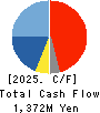 PARIS MIKI HOLDINGS Inc. Cash Flow Statement 2025年Mar期 PARIS MIKI HOLDINGS Inc. Cash Flow Statement 2025年3月期