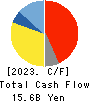 KAMEI CORPORATION Cash Flow Statement 2023年Mar期 KAMEI CORPORATION Cash Flow Statement 2023年3月期