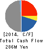 TSUNODA CO.,LTD. Cash Flow Statement 2014年6月期