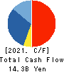 KAKEN PHARMACEUTICAL CO.,LTD. Cash Flow Statement 2021年Mar期 KAKEN PHARMACEUTICAL CO.,LTD. Cash Flow Statement 2021年3月期