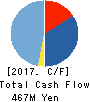 CommSeed Corporation Cash Flow Statement 2017年Mar期 CommSeed Corporation Cash Flow Statement 2017年3月期