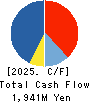 MATCHING SERVICE JAPAN CO.,LTD. Cash Flow Statement 2025年Mar期 MATCHING SERVICE JAPAN CO.,LTD. Cash Flow Statement 2025年3月期