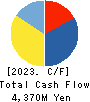 REALGATE INC. Cash Flow Statement 2023年9月期