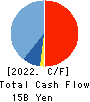 Namura Shipbuilding Co.,Ltd. Cash Flow Statement 2022年Mar期 Namura Shipbuilding Co.,Ltd. Cash Flow Statement 2022年3月期