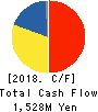 SEIKO PMC CORPORATION Cash Flow Statement 2018年12月期