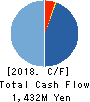 PATH corporation Cash Flow Statement 2018年3月期