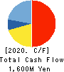 gremz,Inc. Cash Flow Statement 2020年3月期