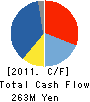 KAWAMURA CYCLE CO.,LTD. Cash Flow Statement 2011年3月期