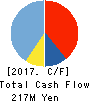 ACMOS INC. Cash Flow Statement 2017年Jun期 ACMOS INC. Cash Flow Statement 2017年6月期
