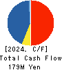 Japan PC Service Co.,Ltd. Cash Flow Statement 2024年8月期