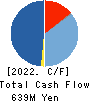 TETSUJIN Inc. Cash Flow Statement 2022年8月期