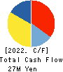 Techpoint, Inc Cash Flow Statement 2022年Dec期 Techpoint, Inc Cash Flow Statement 2022年12月期