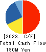Nakanihon KOGYO CO.,Ltd. Cash Flow Statement 2023年Mar期 Nakanihon KOGYO CO.,Ltd. Cash Flow Statement 2023年3月期