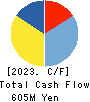 KYOTO TOOL CO.,LTD. Cash Flow Statement 2023年3月期