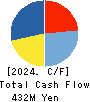 CLIP Corporation Cash Flow Statement 2024年3月期