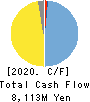 TACHI-S CO.,LTD. Cash Flow Statement 2020年3月期