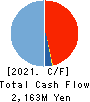 Agratio urban design Inc. Cash Flow Statement 2021年3月期