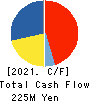 TOKYO KOKI CO. LTD. Cash Flow Statement 2021年2月期