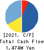 Ligua Inc. Cash Flow Statement 2021年3月期