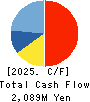 J-Stream Inc. Cash Flow Statement 2025年Mar期 J-Stream Inc. Cash Flow Statement 2025年3月期