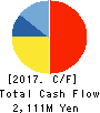 C-CUBE Corporation Cash Flow Statement 2017年3月期
