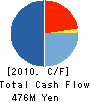 ADTEC Engineering Co., Ltd. Cash Flow Statement 2010年9月期