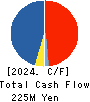 NEPON Inc. Cash Flow Statement 2024年3月期