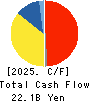 H.U. Group Holdings, Inc. Cash Flow Statement 2025年Mar期 H.U. Group Holdings, Inc. Cash Flow Statement 2025年3月期