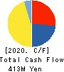 Link-U Group Inc. Cash Flow Statement 2020年7月期