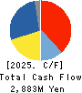 Adventure,Inc. Cash Flow Statement 2025年6月期