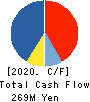 ALMADO, INC. Cash Flow Statement 2020年3月期