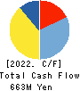 HIRAGA CO.,LTD. Cash Flow Statement 2022年3月期