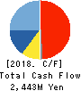 KONDOTEC INC. Cash Flow Statement 2018年3月期