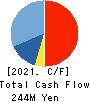 TOWNNEWS-SHA CO., LTD. Cash Flow Statement 2021年Jun期 TOWNNEWS-SHA CO., LTD. Cash Flow Statement 2021年6月期