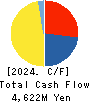 Pacific Net Co.,Ltd. Cash Flow Statement 2024年May期 Pacific Net Co.,Ltd. Cash Flow Statement 2024年5月期