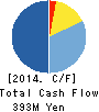 CS LOGINET INC. Cash Flow Statement 2014年3月期