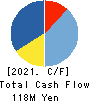 ARTGREEN.CO.,LTD. Cash Flow Statement 2021年10月期