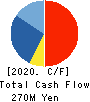 Ina Research Inc. Cash Flow Statement 2020年3月期