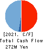 T&S Group Inc. Cash Flow Statement 2021年11月期