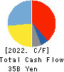 ROHTO PHARMACEUTICAL CO.,LTD. Cash Flow Statement 2022年Mar期 ROHTO PHARMACEUTICAL CO.,LTD. Cash Flow Statement 2022年3月期