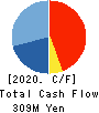 UNIFORM NEXT CO.,LTD. Cash Flow Statement 2020年12月期