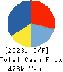 NIC Autotec, Inc. Cash Flow Statement 2023年3月期