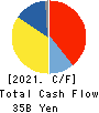 YAMATO KOGYO CO.,LTD. Cash Flow Statement 2021年3月期
